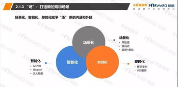 2018食品行業新零售發展研究報告