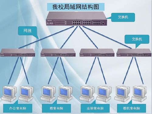 網(wǎng)絡(luò)共享初探——連接你我，共享資源